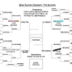 Illustration for article titled What Ruined Deadspin: Gawker Division and Final 4